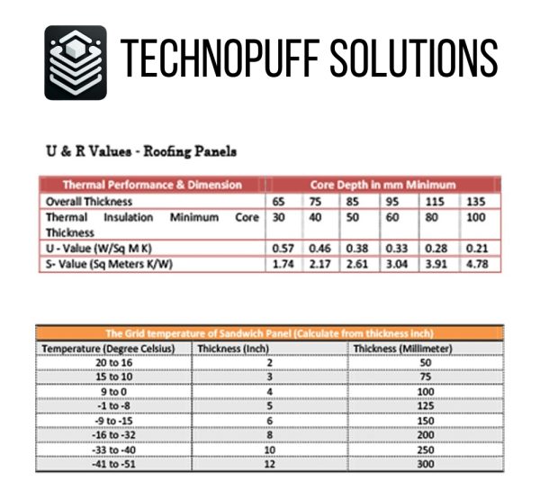 Roof PUF Panel - 60mm - 3