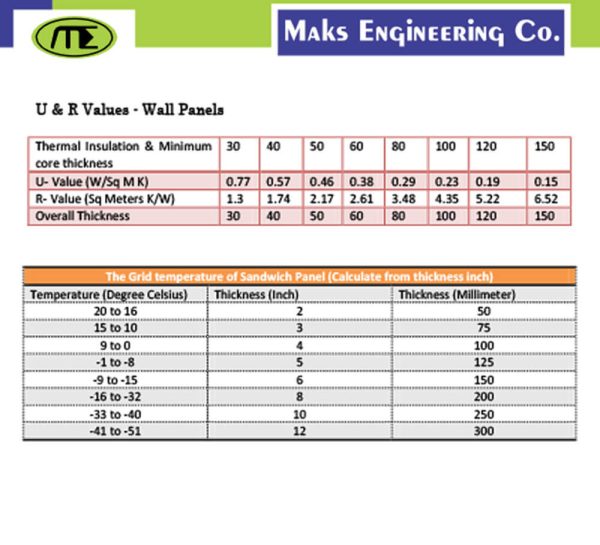 Wall PUF Panel - 120mm 4